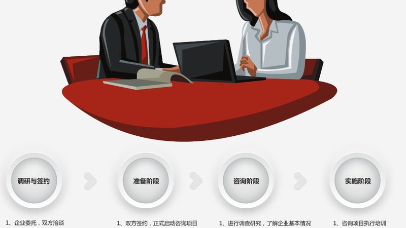 薪酬绩效咨询：解码参数与交付物**